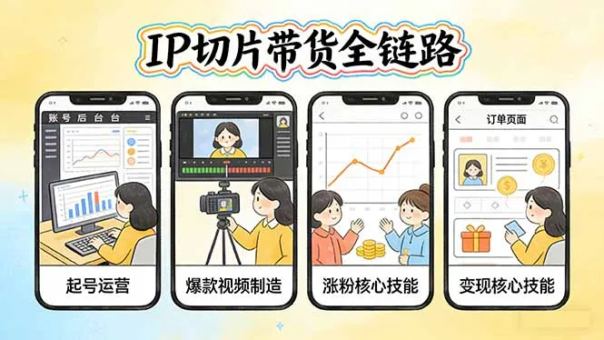 IP切片带货全链路(更新-来缘阁