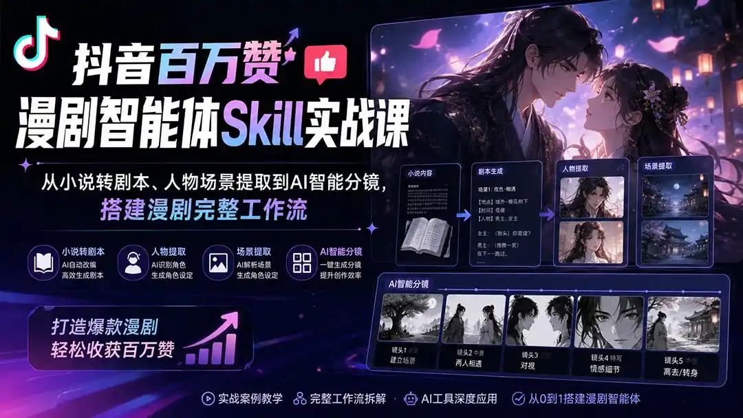 抖音百万赞漫剧智能体Skill实战课：从小说转剧本、人物场景提取到AI智能分镜，搭建漫剧完整工作流-来缘阁
