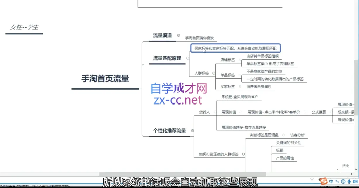白凤电商·淘系运营21天速成班(更新4月)-来缘阁