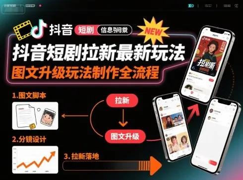 抖音短剧拉新最新玩法之图文升级玩法制作全流程，操作简单，0粉可做-来缘阁