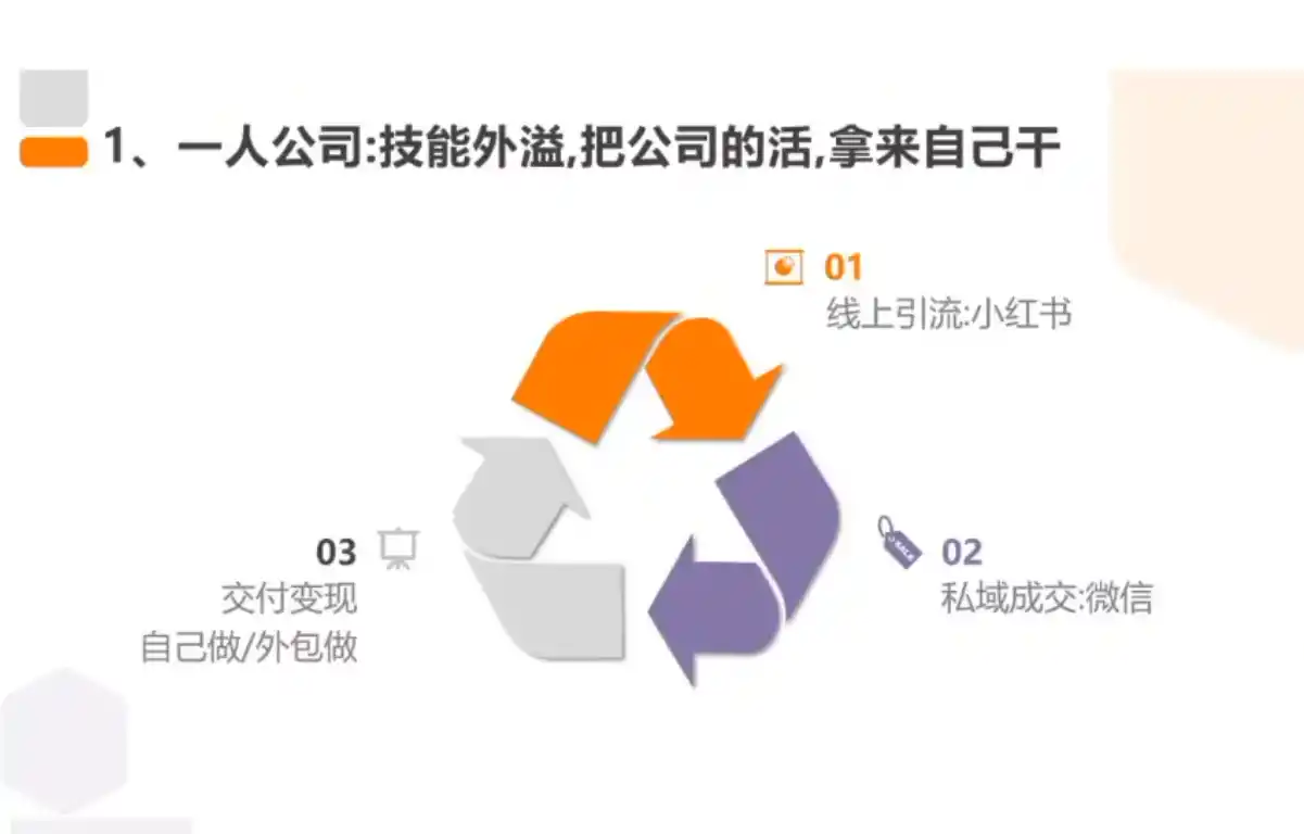 从0到1搭建能赚钱的小红书账号-来缘阁