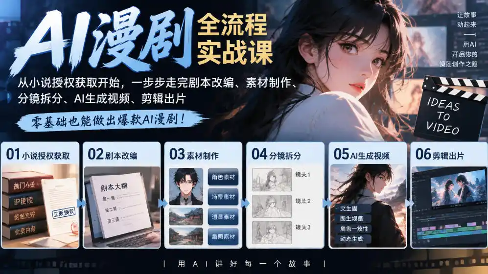 AI漫剧全流程实战课｜从小说授权获取开始，一步步走完剧本改编、素材制作、分镜拆分、AI生成视频、剪辑出片全流程-来缘阁