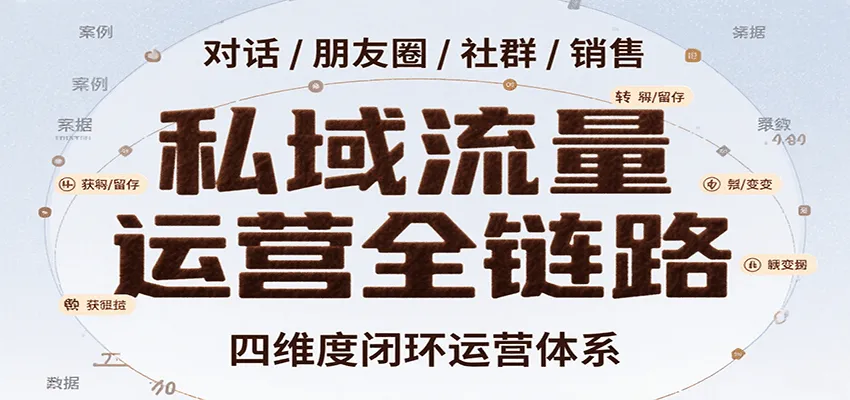 私域流量运营全链路，开场对话设计、朋友圈运营、社群管理、一对一销售SOP-来缘阁