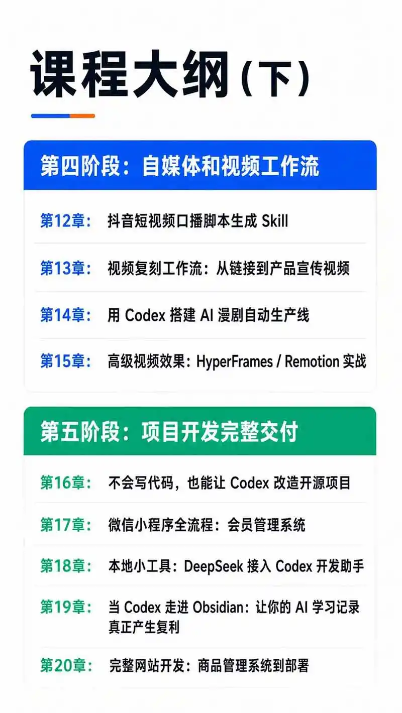 Codex AI实战应用营从工具到项目交付;五大阶段二十章内容案例实操为主线,系统掌握Codex全栈实战能力-来缘阁