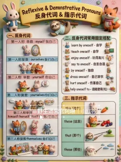 Nano banana AI教辅作图提示词，手把手带你用AI做出真实可用的教学素材-来缘阁