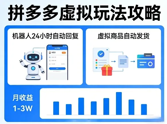 没人告诉你的拼多多虚拟玩法，机器人回复+发货，月搞1-3W【揭秘】-来缘阁