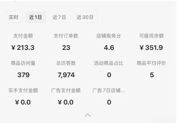 小红书虚拟店铺0-1变现完整体系：卖学科类虚拟资料，一天一两百块，很稳定-来缘阁
