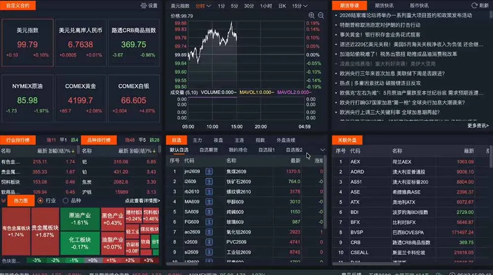 2026期货操盘手专属课程-更新6月，每日实时行情复盘，适配短线玩家打造成熟交易模式-来缘阁