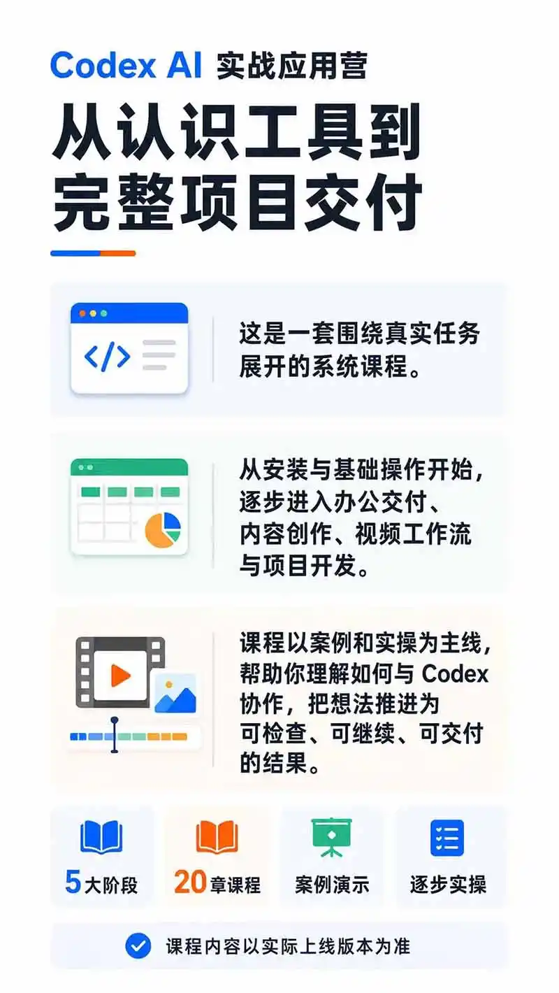 Codex AI实战应用营从工具到项目交付；五大阶段二十章内容案例实操为主线，系统掌握Codex全栈实战能力-来缘阁