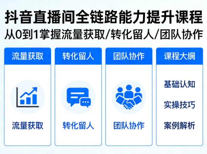 抖音直播间浓缩版视频课程，从0到1掌握直播间流量获取、转化留人、团队协作的全链路能力-来缘阁