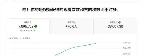 YouTube AI Shorts出海实战营，从0开始教AI制作Shorts，开通YPP变现，月入万刀，新手可复制的实操路径-来缘阁