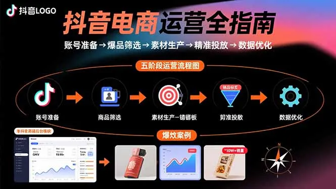 抖音电商运营全指南：账号准备→爆品筛选→素材生产→精准投放→数据优化-来缘阁