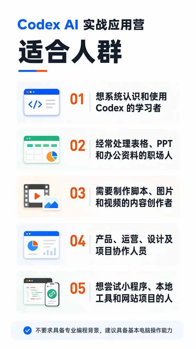 Codex AI实战应用营从工具到项目交付；五大阶段二十章内容案例实操为主线，系统掌握Codex全栈实战能力-来缘阁