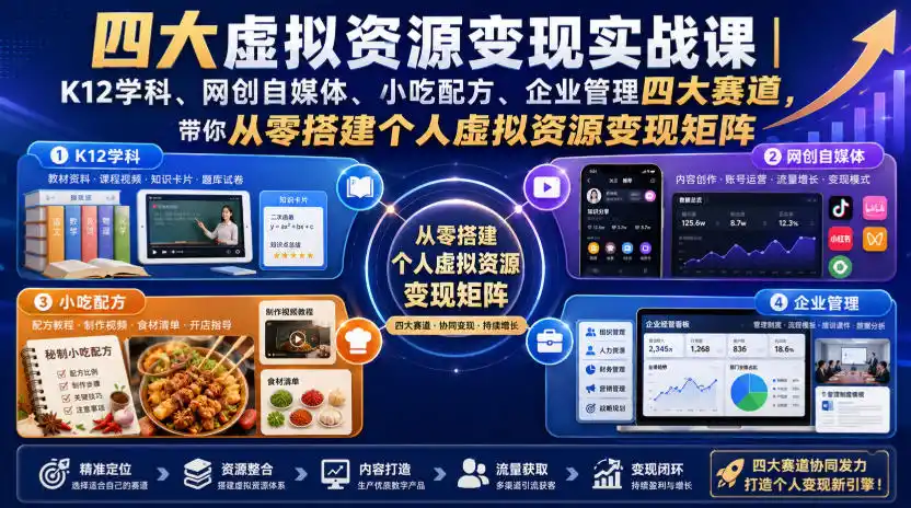 四大虚拟资源变现实战课|K12学科、网创自媒体、小吃配方、企业管理四大赛道,带你从零搭建个人虚拟资源变现矩阵-来缘阁