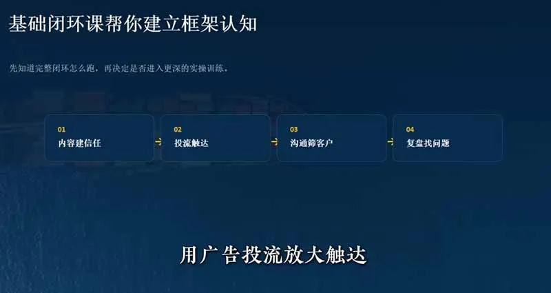 外贸获客｜社媒闭环实战·Facebook&TikTok运营全攻略，从账号搭建到成交转化一站式落地教学-来缘阁