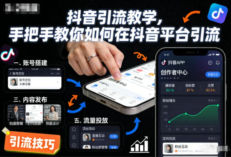 抖音引流教学，手把手教你如何在抖音平台引流-来缘阁