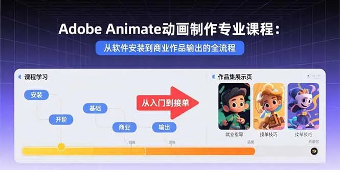 Adobe Animate动画制作专业课程：从软件安装到商业作品输出的全流程-来缘阁