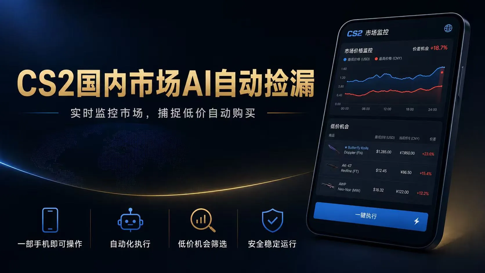 CS2国内市场AI自动捡漏，稳定运行多年。支持任何形式数据验证，日入300+-来缘阁