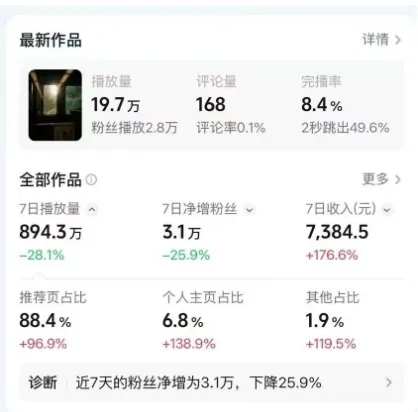 高级感日式情感短视频教学,可做伙伴分成精选,起号变现一步到位-来缘阁