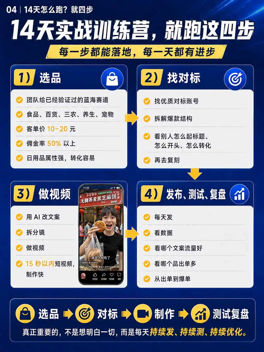 2026视频号AI爆品带货训练营-9月开课｜不露脸不直播，AI做视频发视频号，有人下单，你赚佣金，轻松单日佣金1000+-来缘阁