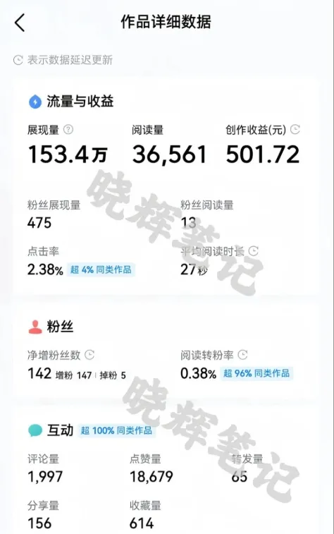 2025年今日头条新玩法,我用这个方法,一天挣了5张+