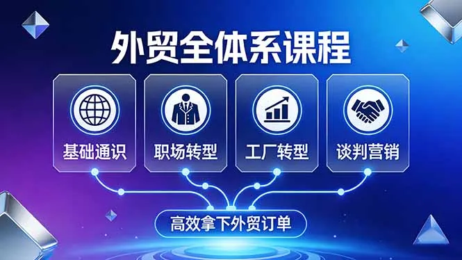 外贸全体系课程：覆盖基础通识+职场转型+工厂转型+谈判营销，一套流程帮你高效拿下外贸订单-来缘阁
