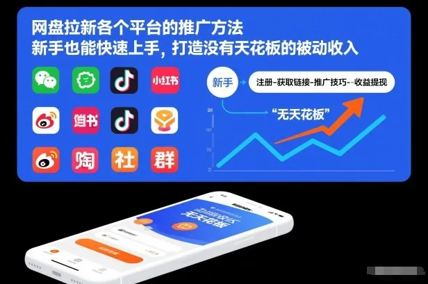 网盘拉新各个平台的推广方法,新手也能快速上手,打造没有天花板的被动收入