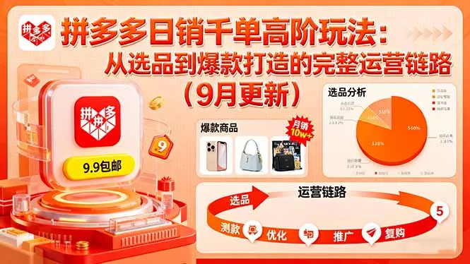 拼多多日销千单高阶玩法：从选品到爆款打造的完整运营链路(9月更新-来缘阁