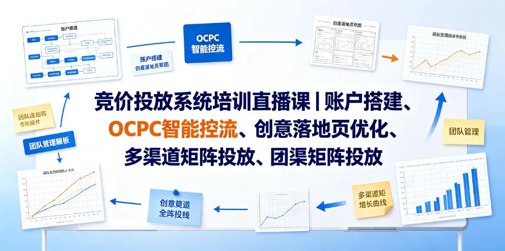 竞价投放系统培训直播课｜账户搭建、OCPC智能控流、创意落地页优化、多渠道矩阵投放、团队管理与副业变现全阶实战-来缘阁