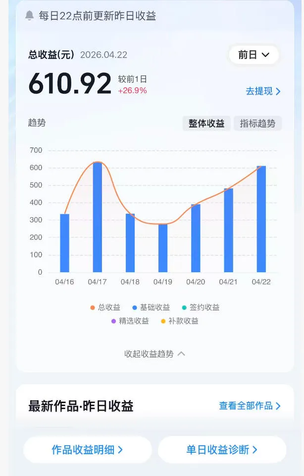 抖音24W粉丝博主的体验100种人生副本动画教学，赛道新颖，流量大，涨粉快，可进创作者伙伴计划-来缘阁