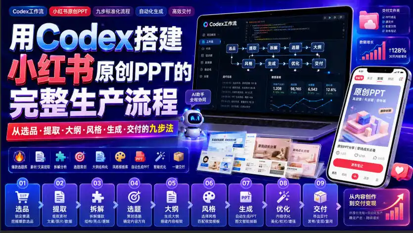 用Codex搭建小红书原创PPT的完整生产流程，从选品·提取·大纲·风格·生成·交付的九步法-来缘阁