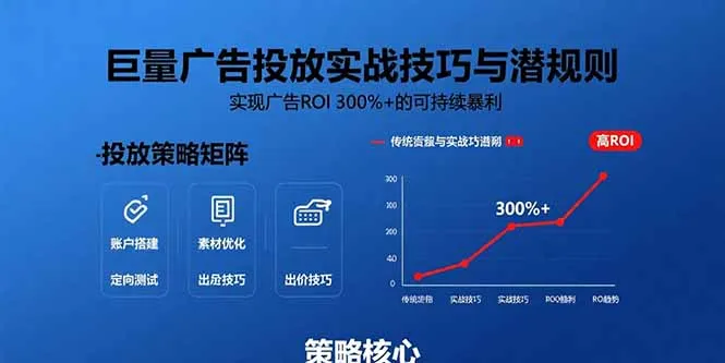 巨量广告投放实战技巧与潜规则：实现广告ROI 300%+的可持续暴利-来缘阁