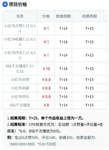 无脑搬运,千次播放10元,点赞评论收藏各1元一个,单条作品收益上限10000+!-来缘阁