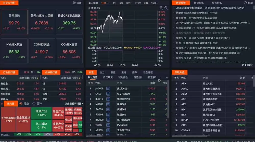 2026期货操盘手专属课程-更新7月11，每日实时行情复盘，适配短线玩家打造成熟交易模式-来缘阁