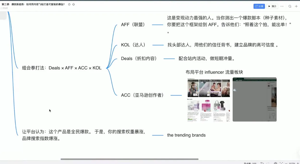 跨境AI头部年费2026年，打造跨境爆款SOP(更新5月)-来缘阁