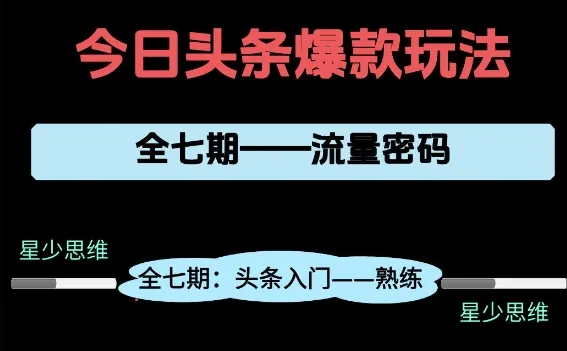 头条系列全七期项目拆解，全是干货，新手从0-1必经过程，99的人会踩的坑-来缘阁