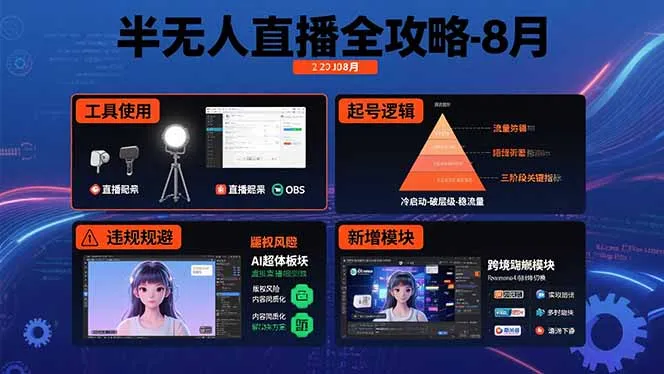 半无人直播全攻略-8月：工具使用+起号逻辑+违规规避,新增AI超体与跨境模块-来缘阁