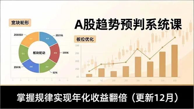 A股趋势预判系统课，多维分析、板块轮动、仓位优化，掌握规律实现年化收益翻倍(更新12月-来缘阁