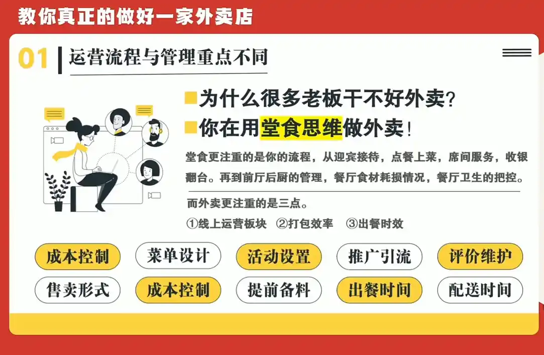 开一家赚钱的外卖店:新店引爆·运营提效·精准投放-来缘阁