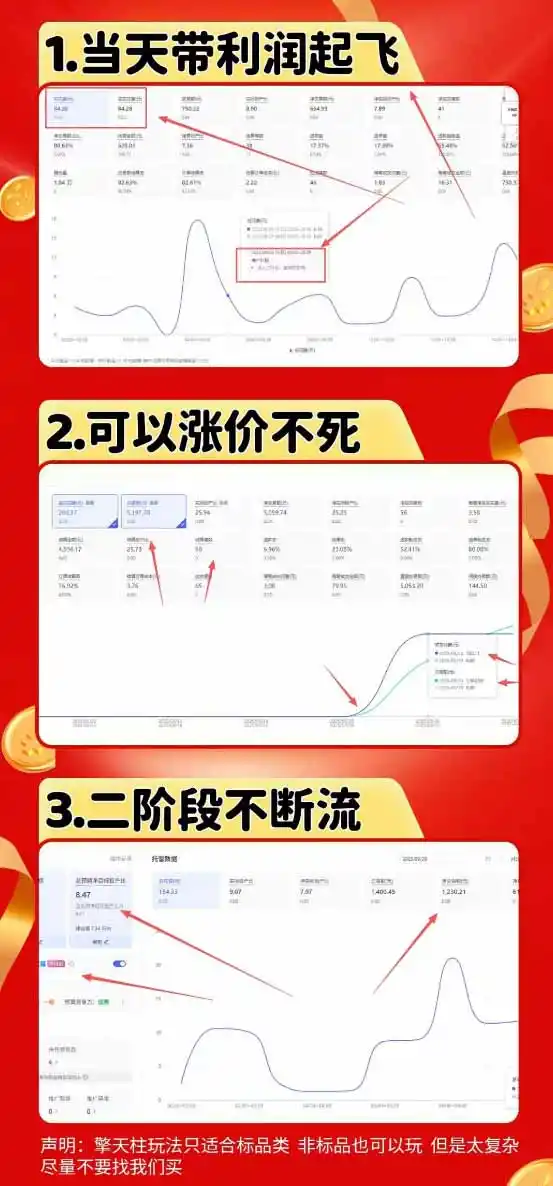 拼多多运营年卡MAX版-8月：原价大促×擎天柱1.0-3.0×限时限量×全站营销×非标品直通车×瞬烧×半付费×全类目实操-来缘阁