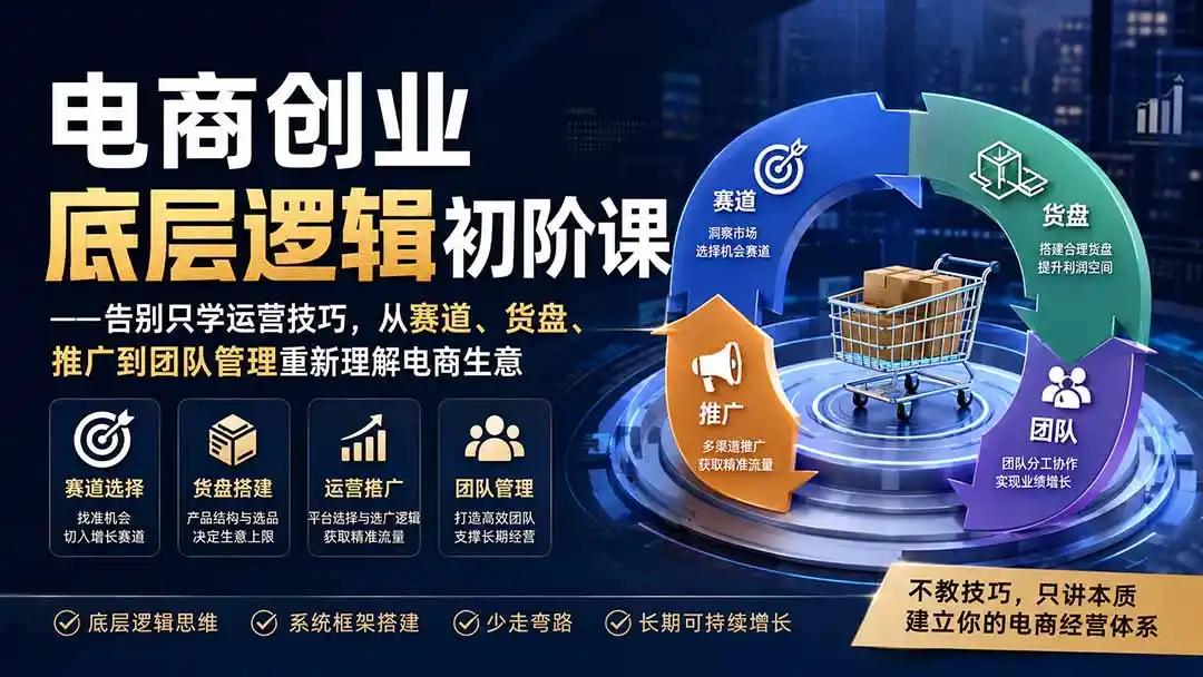 电商创业底层逻辑初阶课——告别只学运营技巧,从赛道、货盘、推广到团队管理重新理解电商生意-来缘阁