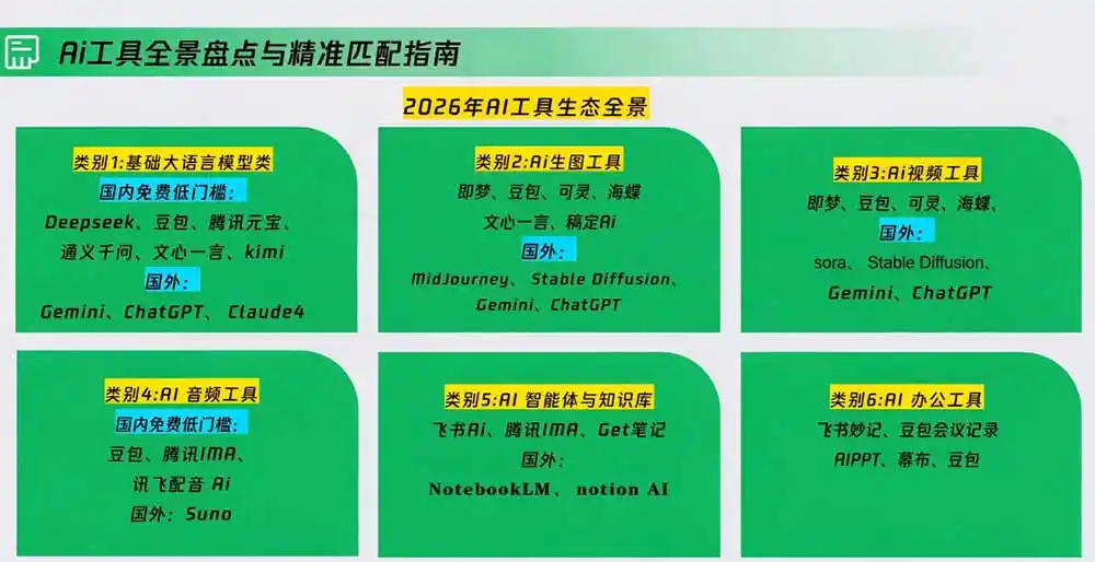 策划人AI提效进阶实战课2.0:掌握提示词方法、AI工具选型、活动创意、内容宣推与PPT视觉优化完整方法-来缘阁