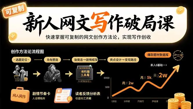 新人网文写作破局课：快速掌握可复制的网文创作方法论，实现写作创收-来缘阁