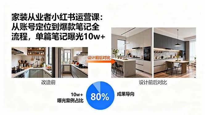 家装从业者小红书运营课：从账号定位到爆款笔记全流程，单篇笔记曝光10w+-来缘阁