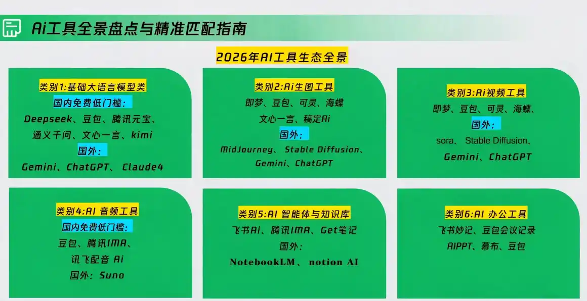 卡修老师·【策划+Ai】2.0版 借助Ai完成高质量策划方案-来缘阁