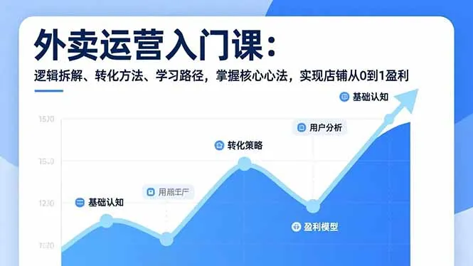 外卖运营入门课，逻辑拆解、转化方法、学习路径，掌握核心心法，实现店铺从0到1盈利-来缘阁