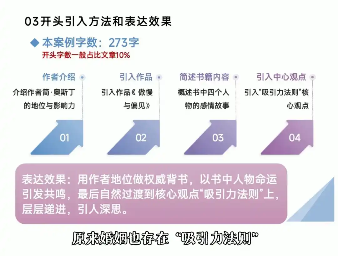 从看懂好文章，到写出爆文-来缘阁