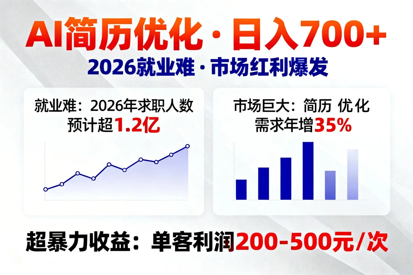 AI优化简历，日入700+，2026就业难，市场巨大，超暴力！-来缘阁