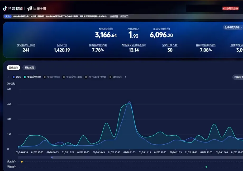 2026千川全域直播运营跟商品卡-来缘阁