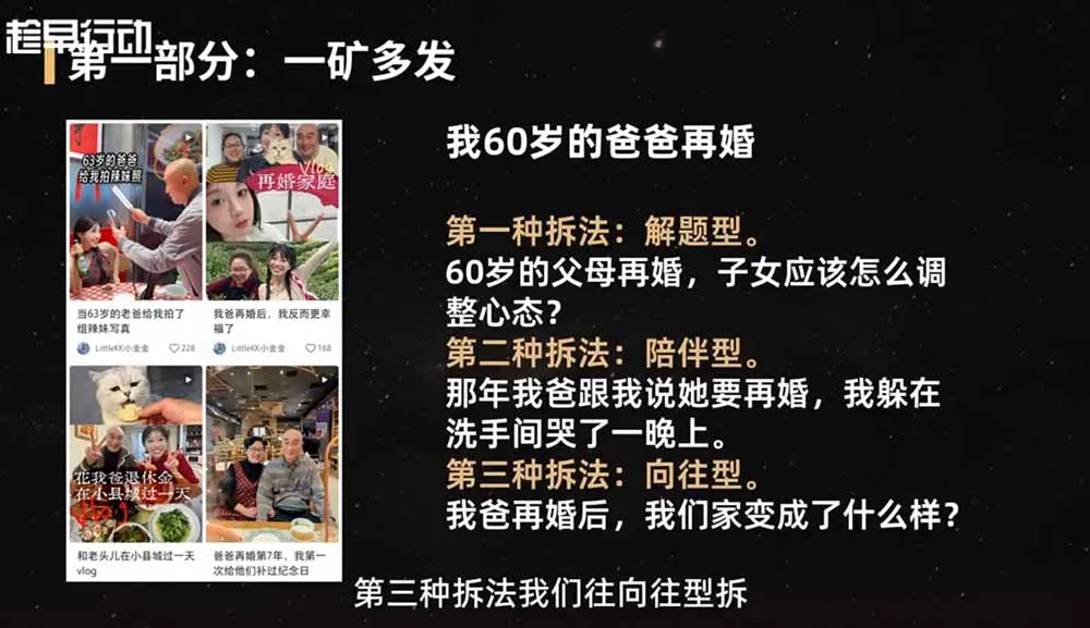 2026小红书爆款实战营：15天系统特训｜精准账号定位｜黄金内容结构｜成套素材公式落地教程-来缘阁